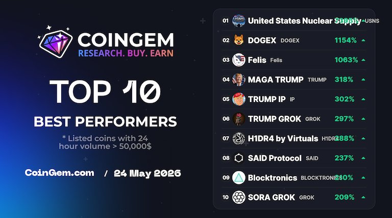 CoinGem Ecosystem tweet media