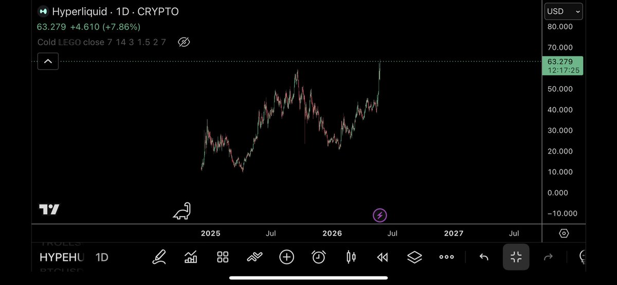 @trader1sz ayaa tweet muhiim ah ka qoray $HYPE $ASTER