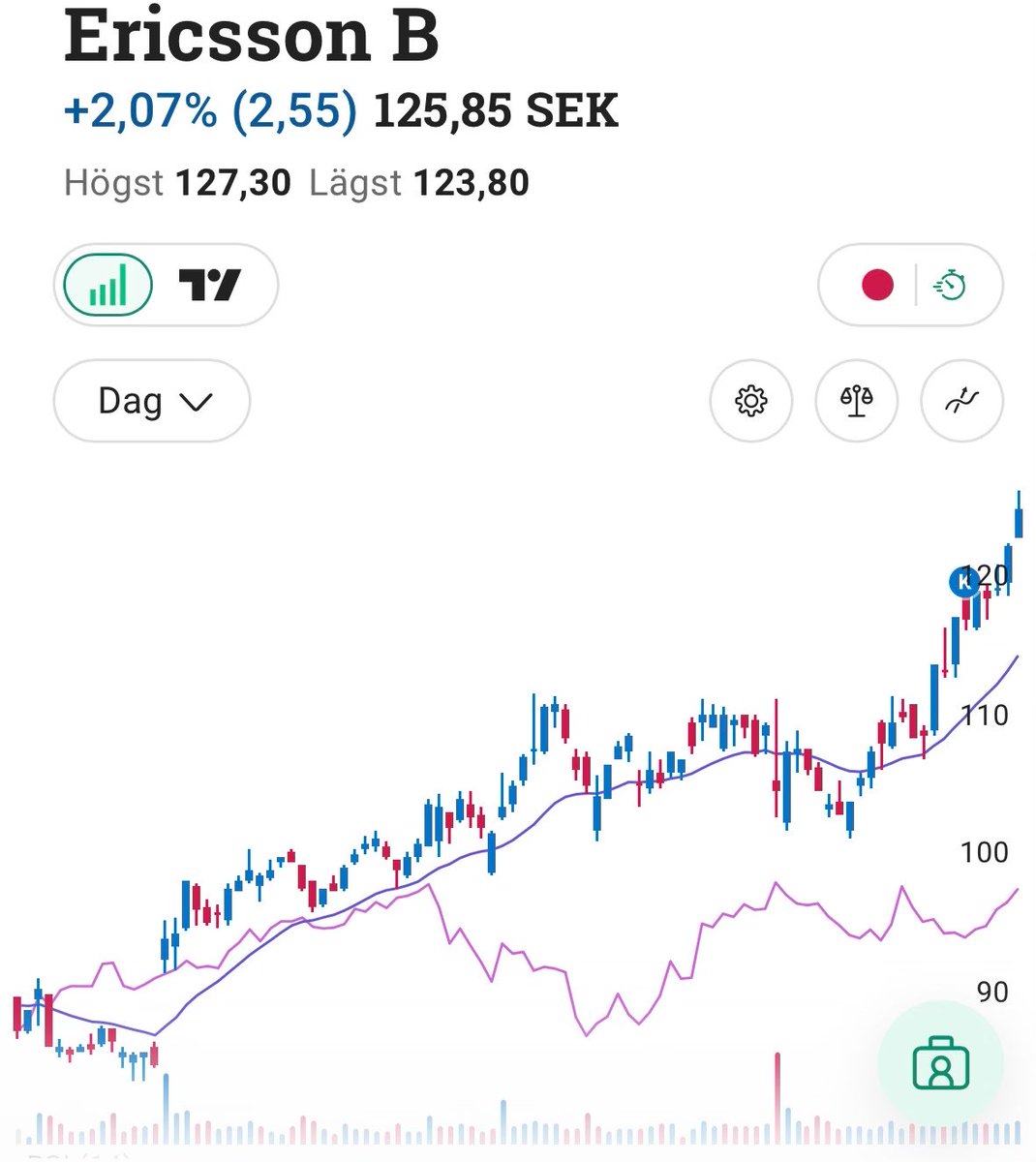 Stocktrader tweet media