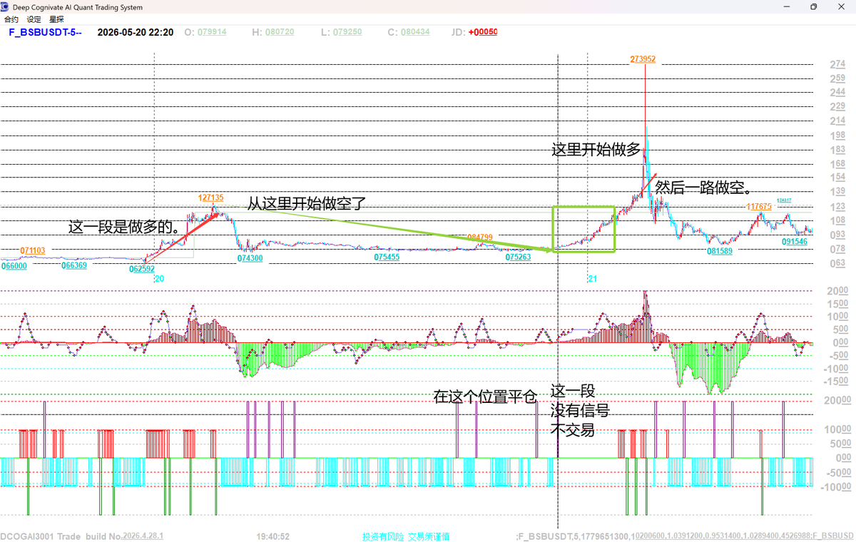 币圈量化专家tigerwaang tweet media