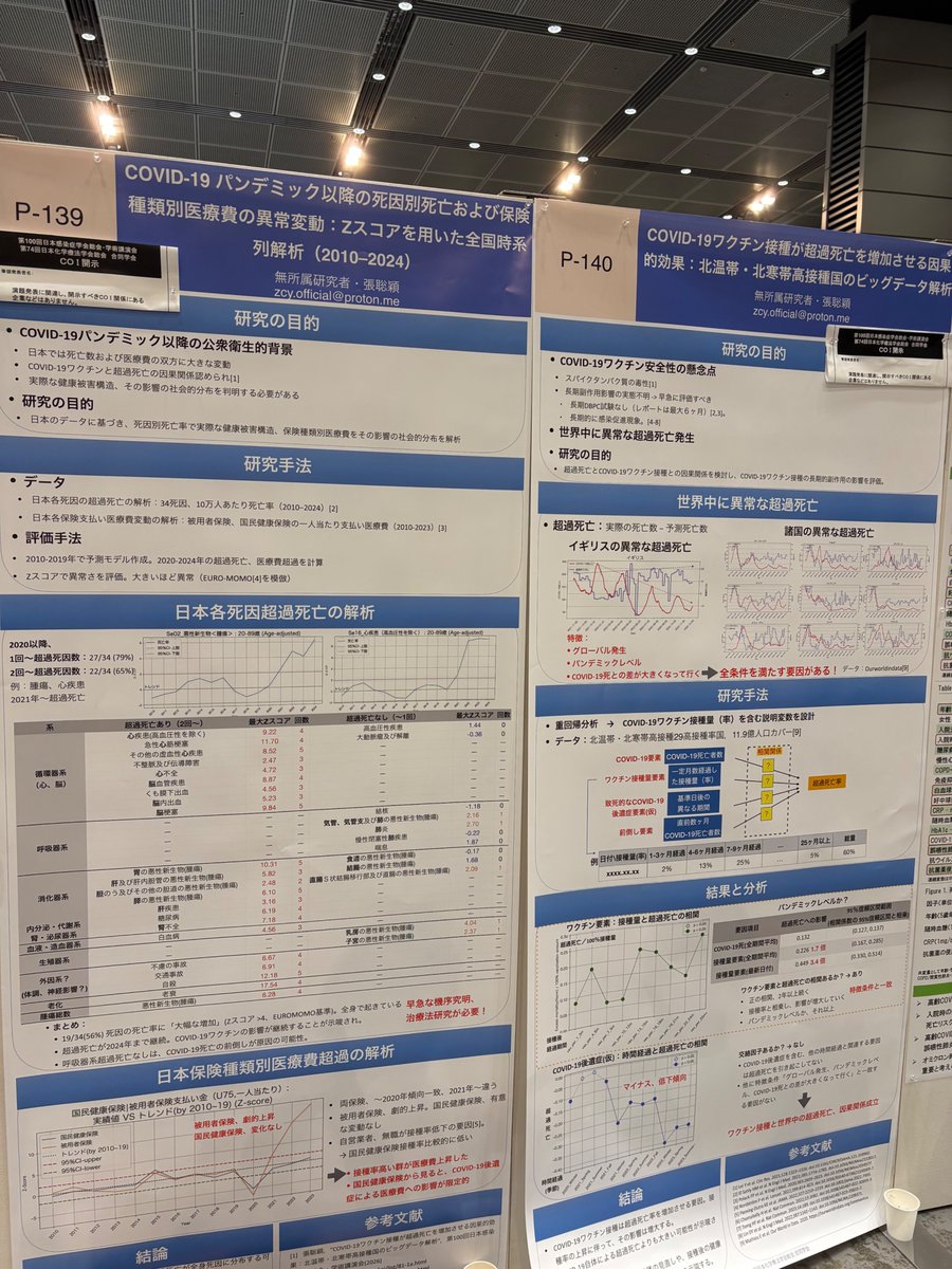 c_official_2019's tweet photo. 昨日感染症学会で発表しました。
内容聞いてくださり、ご指摘していただいた先生達、誠にありがとうございました。
「なかなか周りと違うご発表ですね」
「興味深い、頑張ってください」
などのコメントもいただき、ありがとうございました。
異常な出来事があることにお気づき始めたきっかけとなれたことを嬉しく思います。
さらに検証増やして、雑誌論文を目指します。
発表の詳細にご興味ある方、動画などでご報告する予定です。少々お待ちください。
#コロナワクチン #超過死亡 #コロナ #日本感染症学会