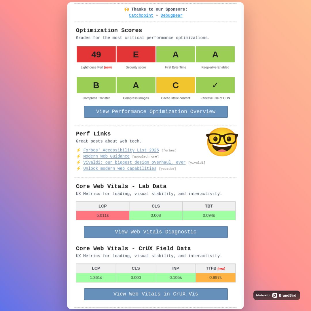 WebPerformance Report tweet media