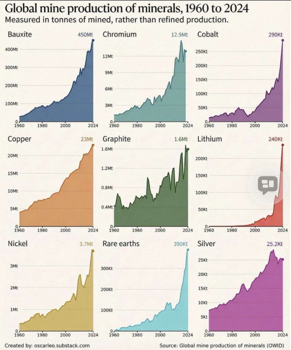 wmiddelkoop's tweet photo. The First Peak Metal is … Silver https://t.co/sXALCbPBzS