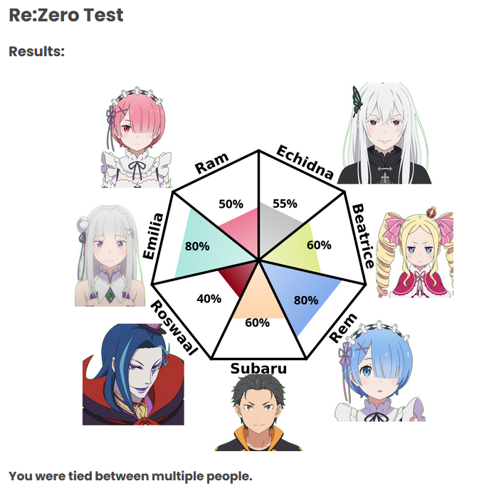 ElTioSpidy's tweet photo. @rezero_ice I am the RE ZERO but damn, is quite fucked up the result https://t.co/vcsQmOW8pf