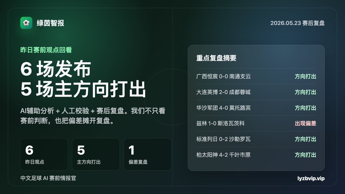 绿茵智报｜足球AI情报 tweet media