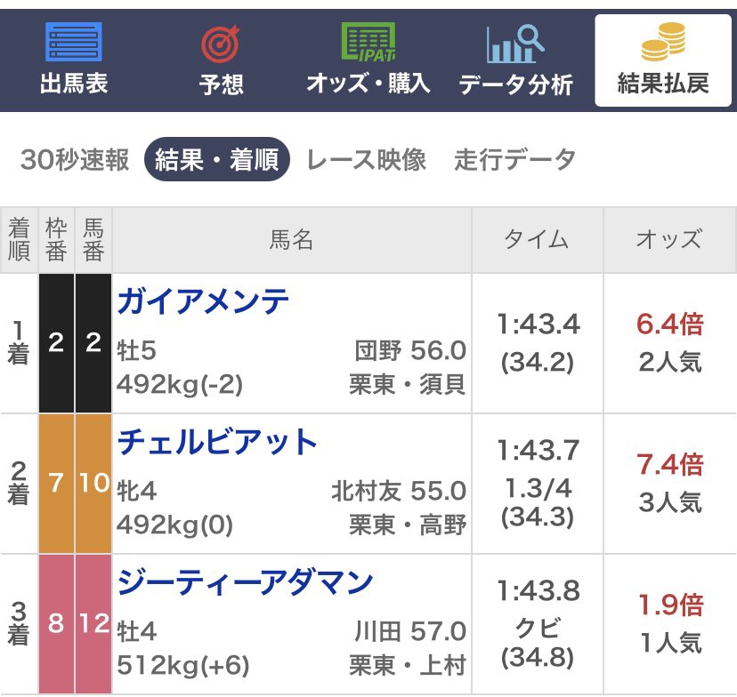 単勝ゴリラの馬券録 tweet media