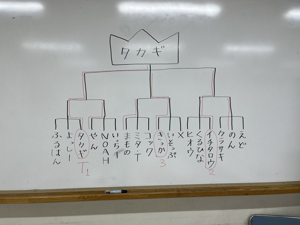 nonsnonsan's tweet photo. 今日はミニヨンズ。最近この辺止まりが多い🧎
タカギさんの走りが凄すぎたなー。

話題のパーツ頂きました🙇‍♂️ https://t.co/9zHdcmX3Z9