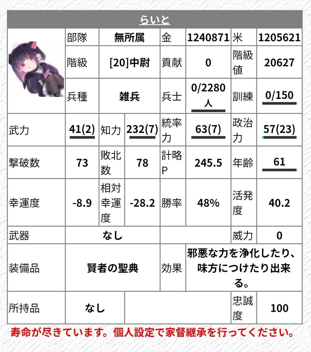 Light_HIRIAGOD's tweet photo. #己鯖今期終了
いつもの如く初期仕官国が滅んでからは尻すぼみに落ちていった
知特はなんかやっぱり合わないな https://t.co/IM91eIp40t