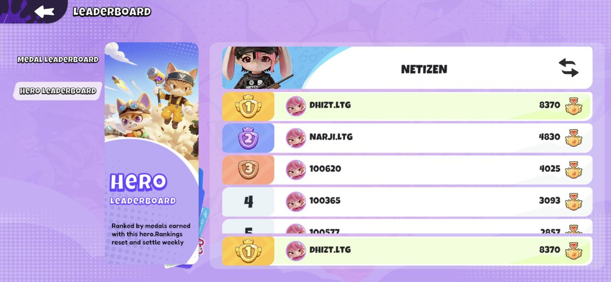 dhiizt's tweet photo. Almost 5 days grinding @DebellumArena Playtest. 

I think I'm too addicted 😭
Should I go see a doctor? This game is way too addictive 🤣 https://t.co/sw89tILpij