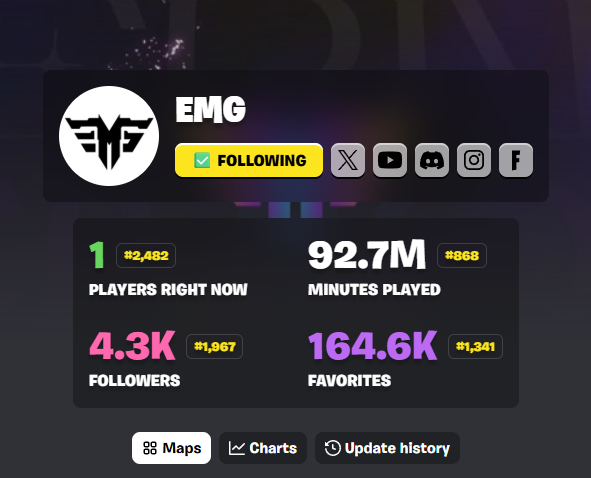 Eternal_MemoryG's tweet photo. From 200 ccu the weekends 2 months ago to 1 ccu (and i see this to many creators that had numbers). It seems the new system is working as it should to force creators quit, Good job. @HaroldAtEpic @FNCreate #uefn https://t.co/gDzZcGswTM