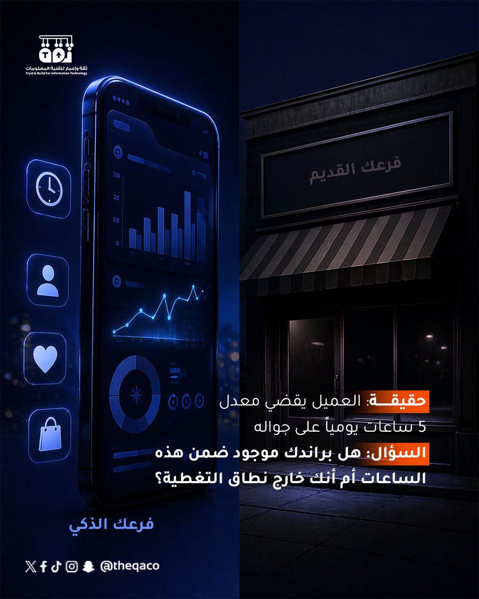 TheqaCo's tweet photo. عميلك اليوم لا يبحث عنك في المساحات التقليدية بل في شاشة جواله في ثقة نحول تطبيقك إلى المحرك الأقوى لنمو علامتك التجارية ليكون فرعك الذكي الذي يضاعف المبيعات ويعمق الولاء على مدار الساعة 
#TheQA #تطبيقات #فرعك_الذكي #ثقة #نمو #ريادة https://t.co/G1Yd66bfLC