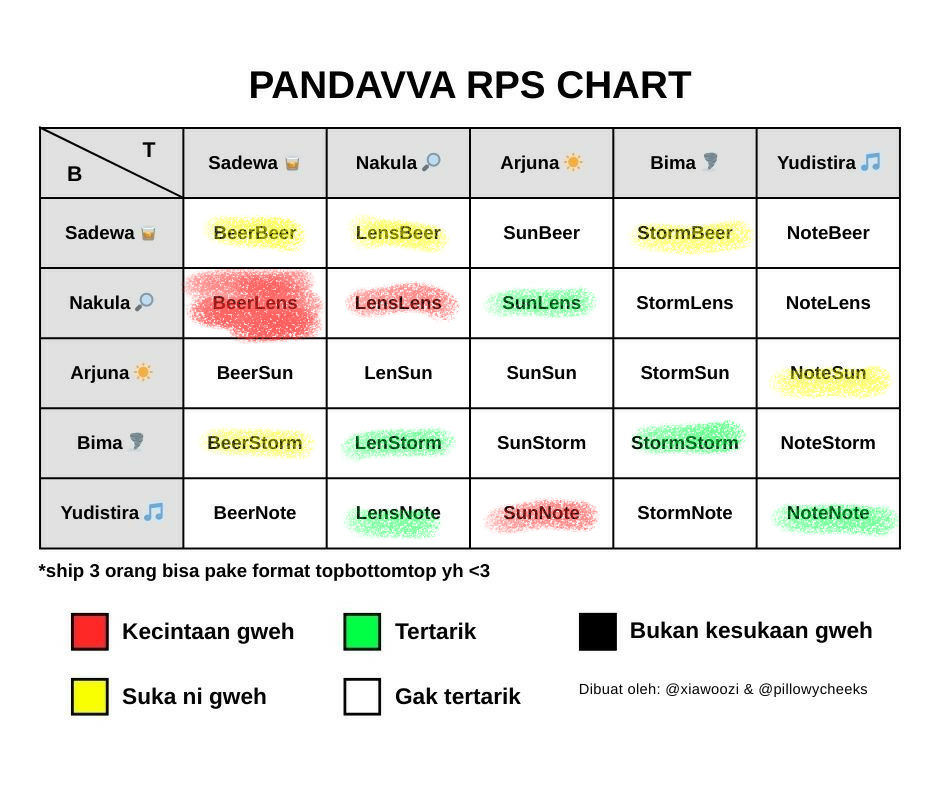 kenarami | mencoba unhiatus tweet media