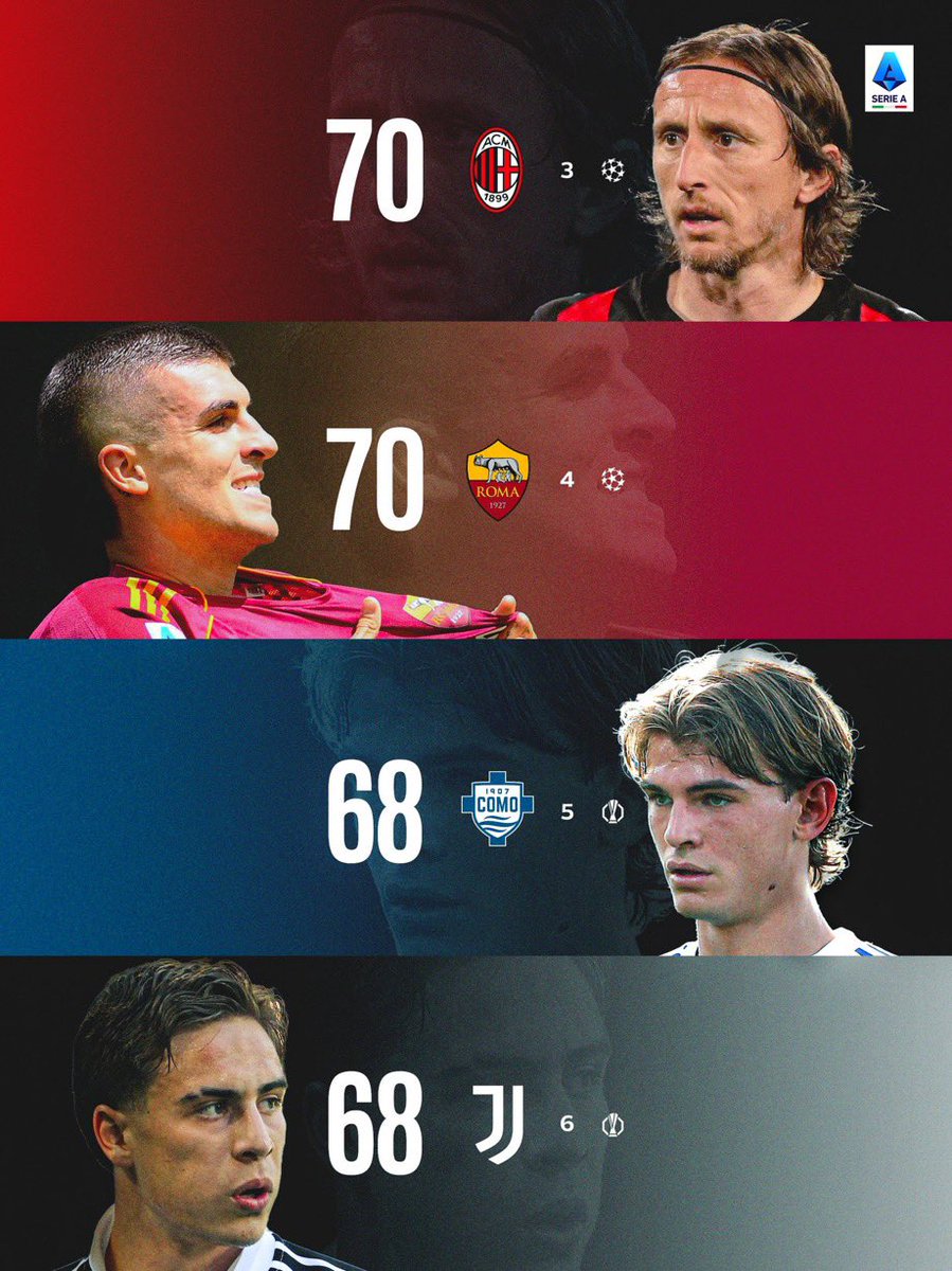Rossoneri 4k 🎨 . tweet media