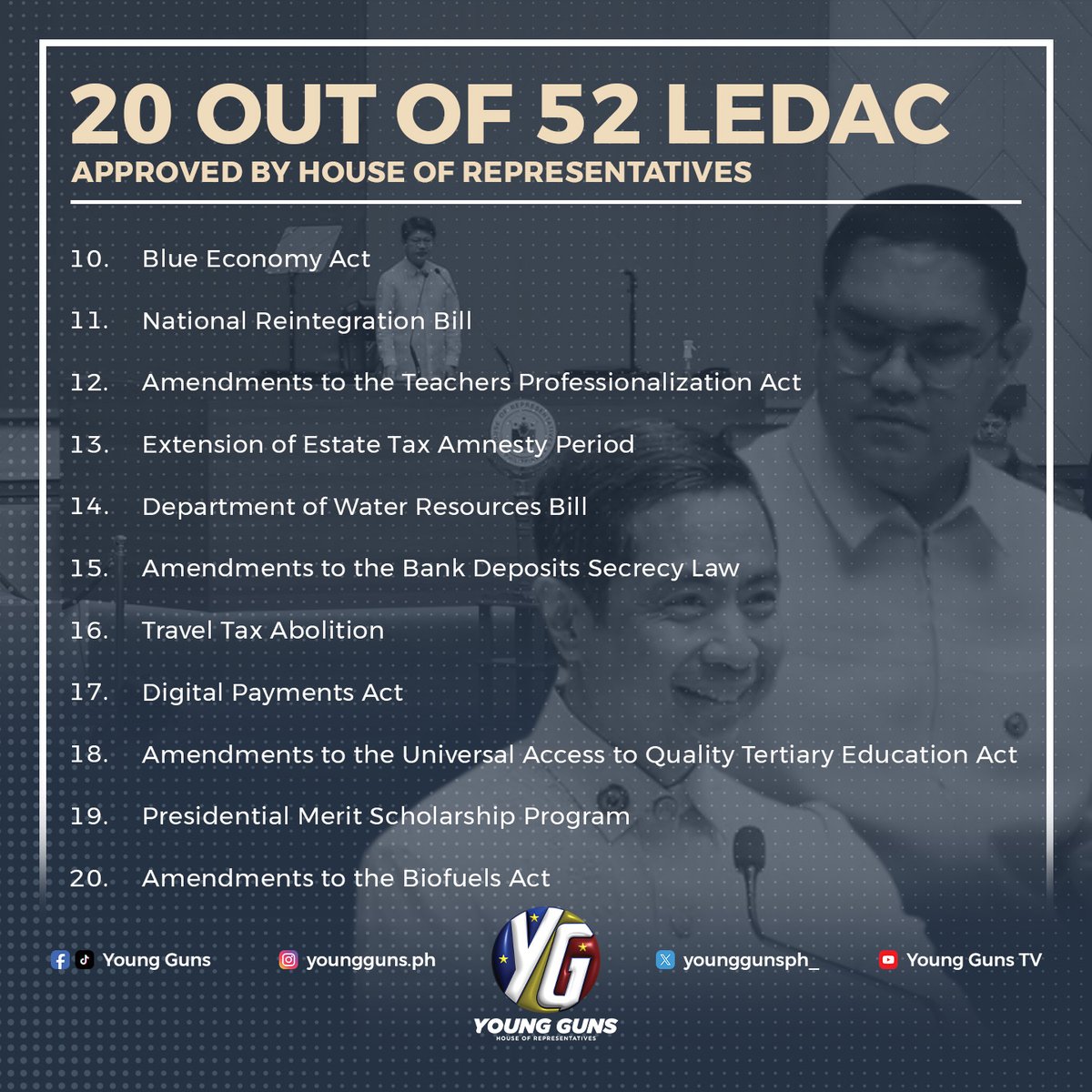 younggunsph_'s tweet photo. Tuloy-tuloy at masigla ang trabaho sa House of Representatives!

Sa ilalim ng matatag na pamumuno ni Speaker Bojie Dy III, 20 sa 52 LEDAC priority legislative measures ang matagumpay nang naipasa sa Kamara!

Ito ang mga mahahalagang panukalang batas na sama-samang pinagkasunduan ng ehekutibo at lehislatura upang maging prioridad para sa kapakanan at kaunlaran ng ating mga kababayan.

Sa pangunguna ni Majority Leader Sandro Marcos, kasama po kami sa pagsuporta at pagtutok sa pagpapaigting ng mga importanteng panukalang https://t.co/2eMXEp9fDi mga susunod na araw, dalawa pang LEDAC priority bills ang inaasahang sasalang sa third reading — ang Kalinga Act at ang Anti-Political Dynasty Act.

#younggunsph #bagongpilipinas #20thCongress