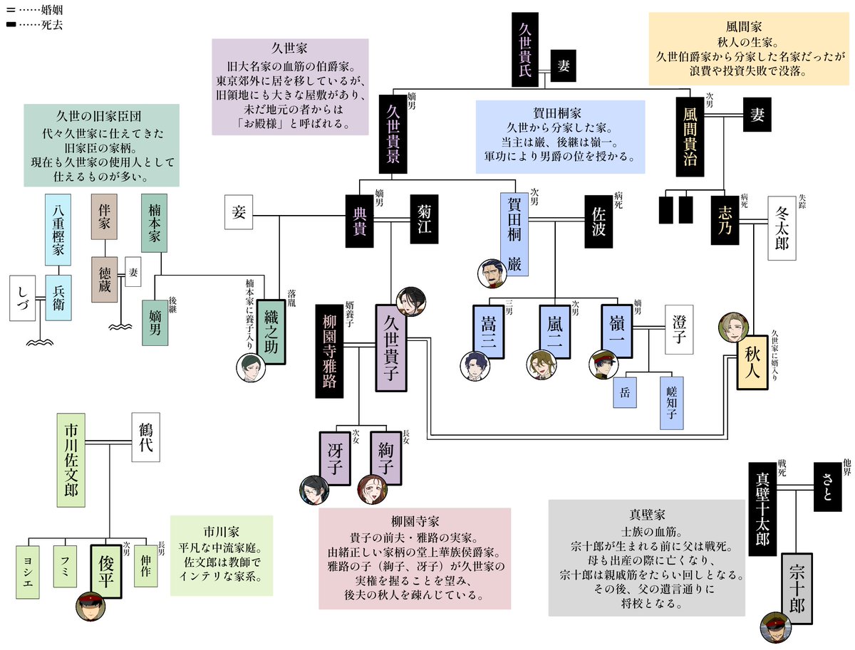 keshi563's tweet photo. 家系図

久世伯の純真 https://t.co/QW4fFBSMJV