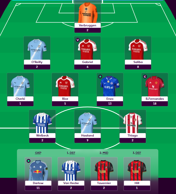 perunowicz's tweet photo. #fpl
#GW37
68 pts (avg: 53 / highest: 131)
🌎 OR: 547K 📈 GW: 2,3M https://t.co/YSh1hqhZUK