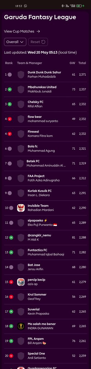 GARUDA FANTASY FC tweet media