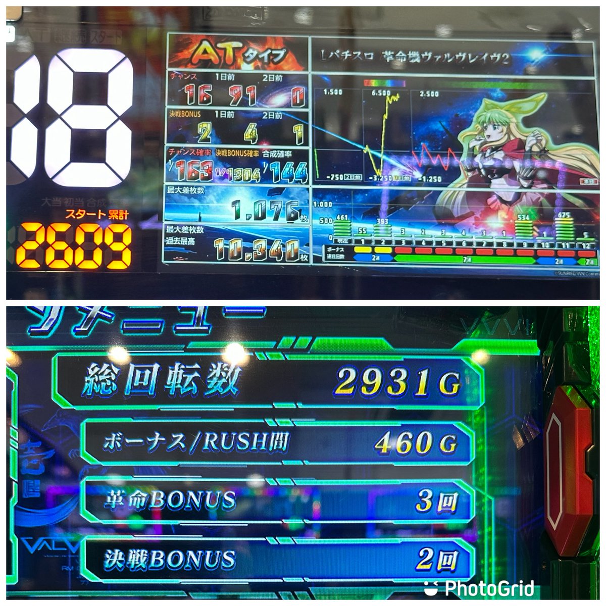 Pieco33's tweet photo. 今日は久しぶりのお店へ🎶
2/155でオススメ機種のヴァルブレイブ2打ち切りました😊
CZは14回来たけどやれない😅
高設定弱と奇数高設定示唆弱のみ
電脳ゾーンにたくさん入ってCZに繋がりましたがその後落ち着いてしまったので火傷する前にヤメ
超2回入れれたし楽しめたので🙆‍♀️
次回、頑張ります🎶 https://t.co/tT5medFILE