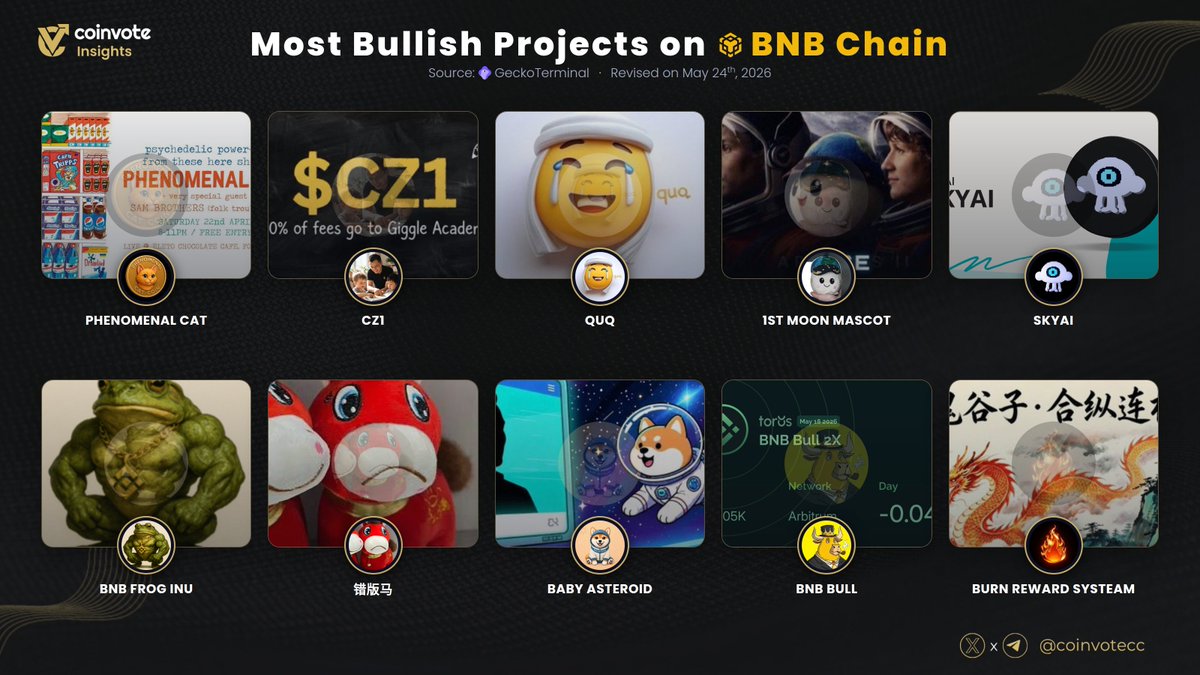 Coinvote tweet media