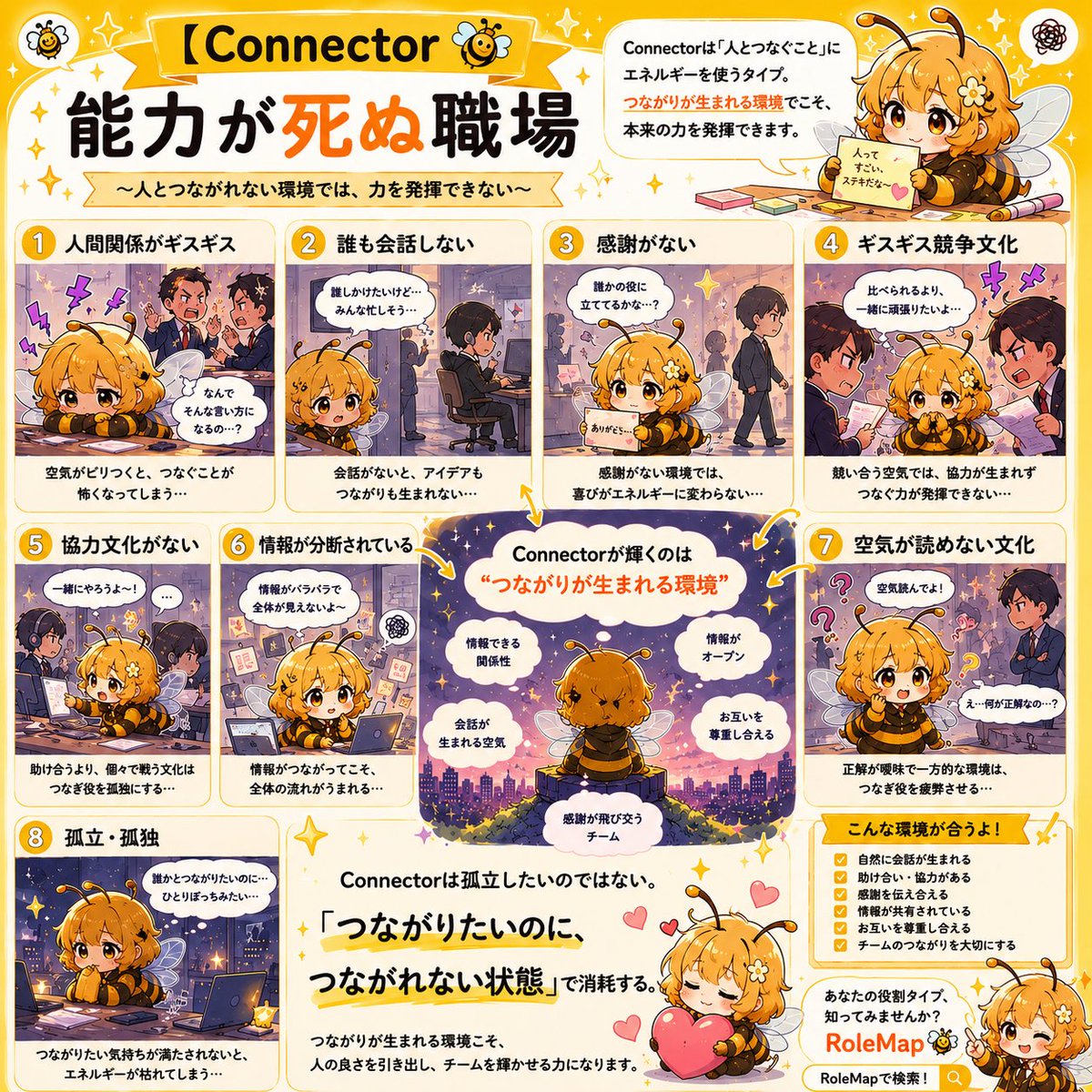 RoleMap8's tweet photo. 職場で「なんか力が出ない…」と感じたことない？

それ、弱さじゃなくて
"合ってない環境"のサインかも。

8つの役割タイプ別に
「能力が死ぬ職場」をまとめました👇

あなたはどのタイプ？ https://t.co/qHBfAoT2PU