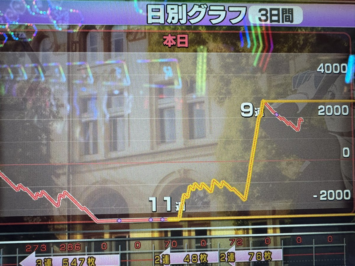 isco__777's tweet photo. かぐや　6確
円卓かぐや朝一別のところ座って5000枚出して、初🟥7激凹みの円卓空いたから移動して正解

体操服→制服変身もあって最高でした。
かぐやの6は別格 https://t.co/UDfTitPfJp