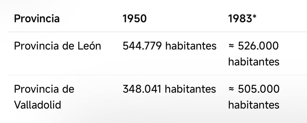 antcent's tweet photo. @VOSTOK________3 @oscarranlo @leonoticias_ Pues parece que algunos venían a por tractores y se quedaban. Que vuestros males no vienen desde 1983 (CYL), que vienen de mucho antes, que lo de Valladolid se lo lleva todo,  es la excusa para que los leonesistas vivan del cuento y que os llevéis los que más de los presupuestos https://t.co/kqS1JkjvTZ