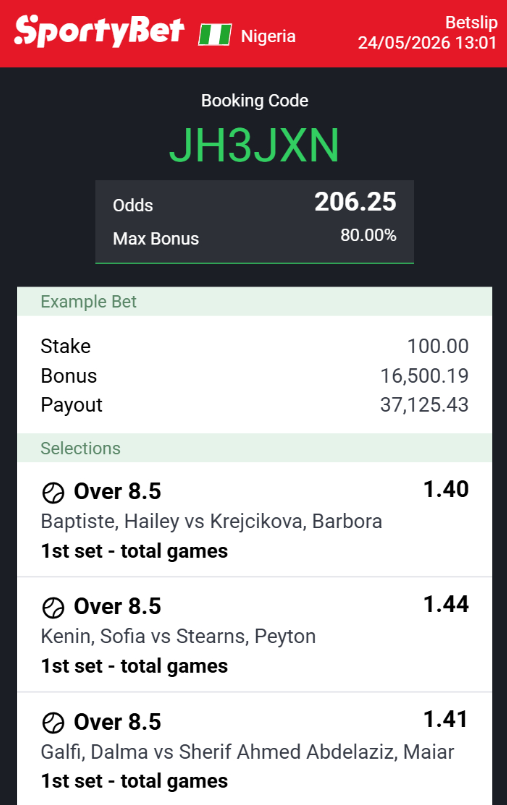 King_Larrydee's tweet photo. 🎾🎾🎾
First Set
Over 8.5: JH3JXN
Over 9.5: KEXUUT
Edit and post
@ThankGodBitrus1
@_GLOWREE_
@sahmeeywurld 
@skhalif_s 
@OgidanAyodeji1 https://t.co/sdi4cYSzbx