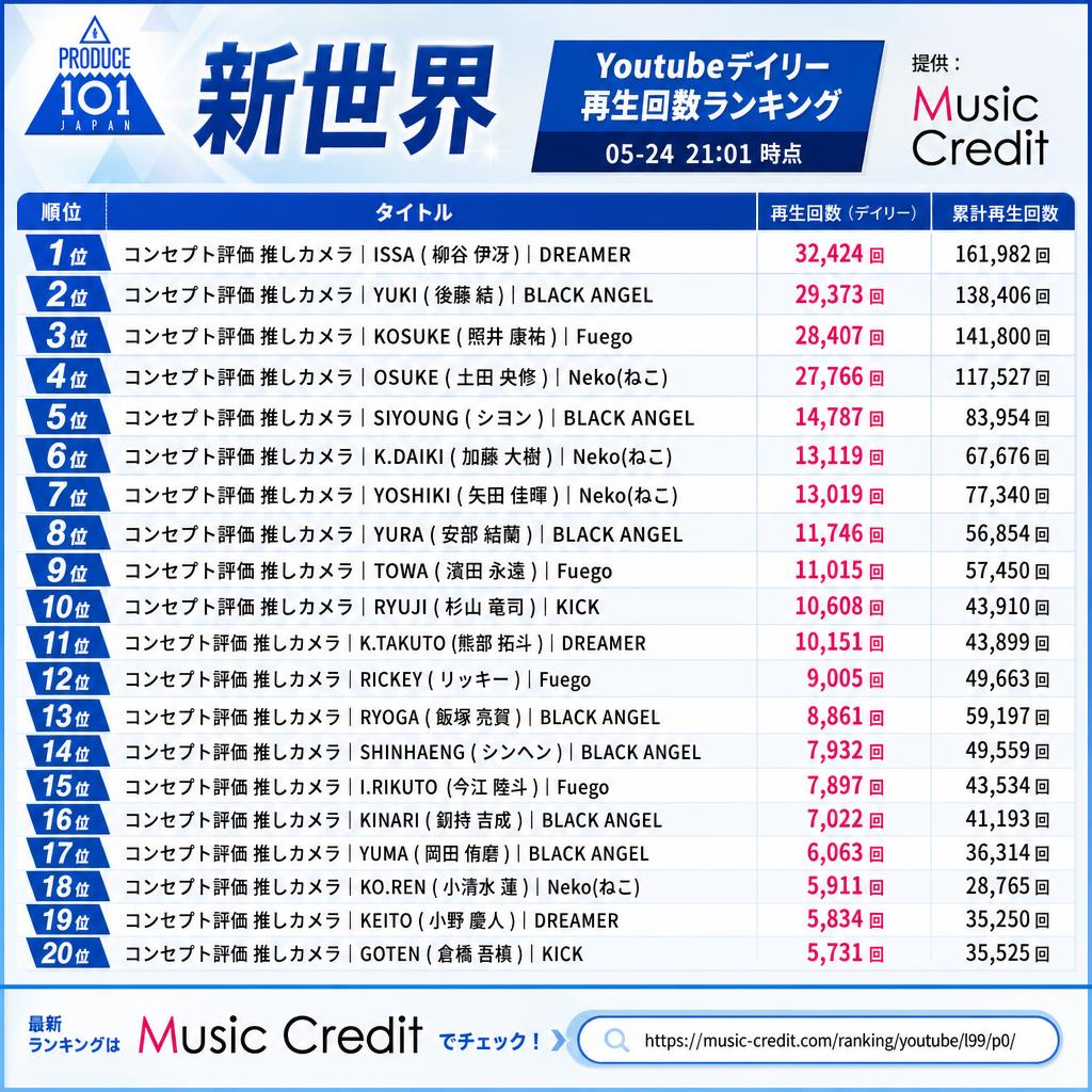 Music Credit - ミュージッククレジット tweet media