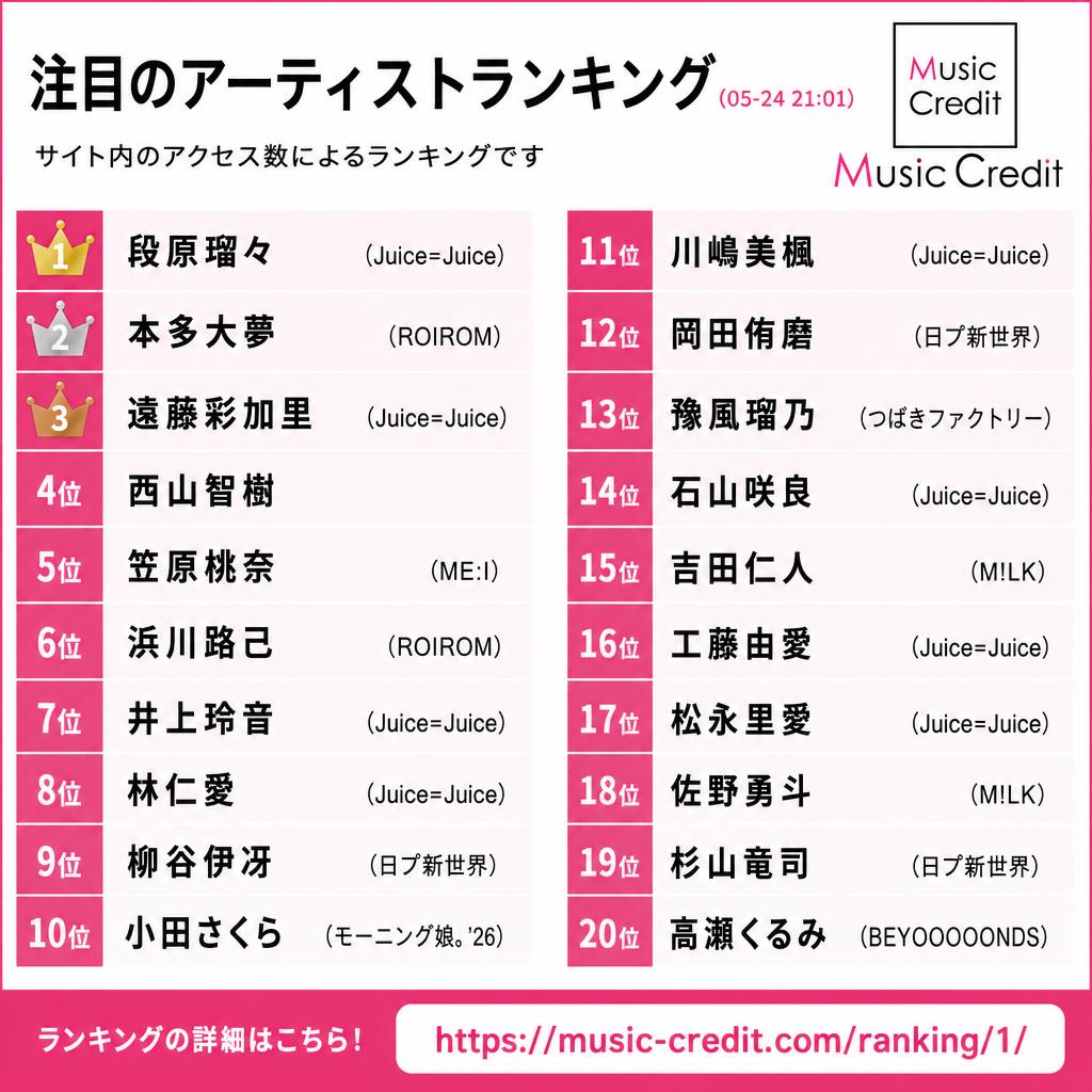 Music Credit - ミュージッククレジット tweet media