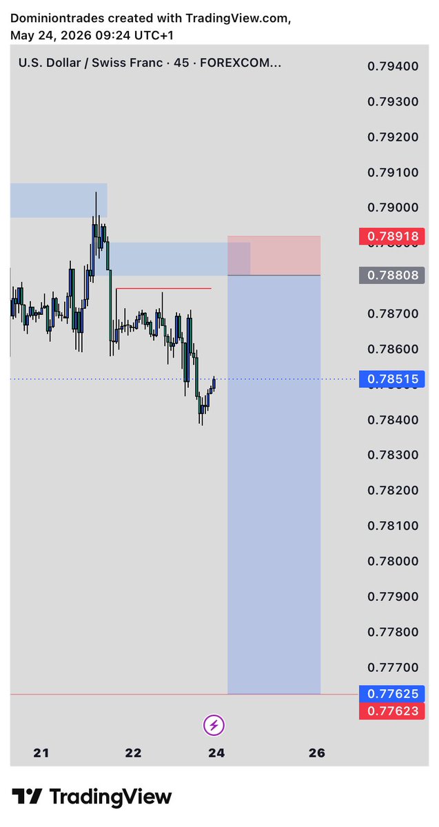Donmiion's tweet photo. New week
New Grind 💸
Trade outlook for the week! 📉

Also, you can join my channel where i’ll be dropping my trades here👉 https://t.co/oUeJp06KNZ https://t.co/ElF9qKGH54