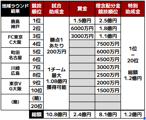 FC公園 tweet media
