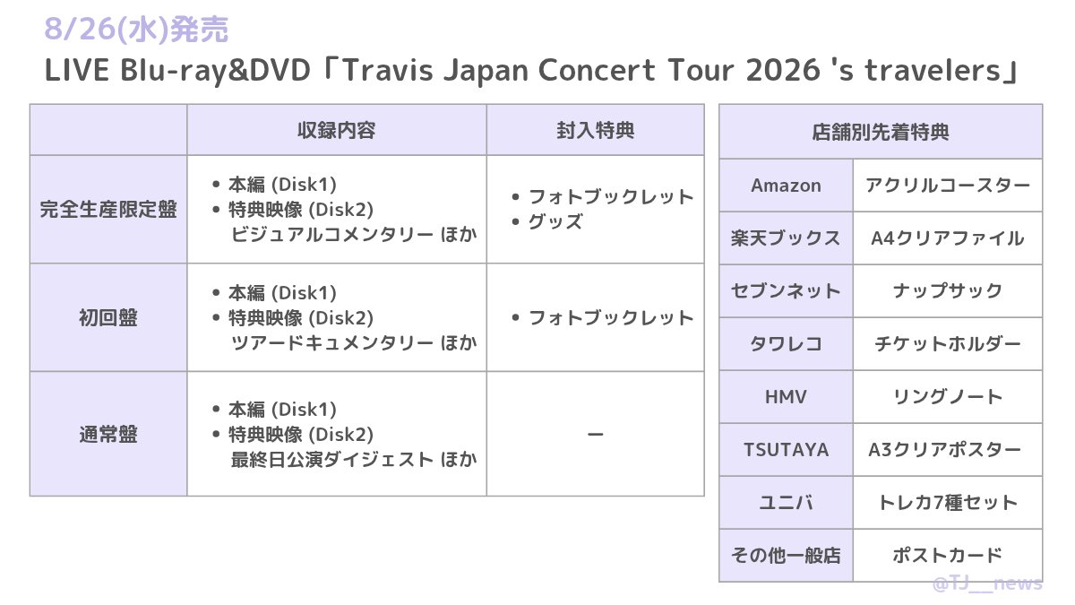 Travis Japan's news tweet media