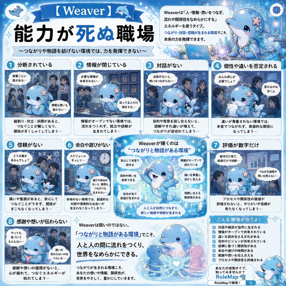 RoleMap8's tweet photo. 続き🧵

全8タイプ、どれか刺さりましたか？

「これ私だ…」と思ったタイプが
あなたの役割のヒントかも🔍

自分のタイプを無料診断↓
（リプに貼ります） https://t.co/WkqCOyLPuR
