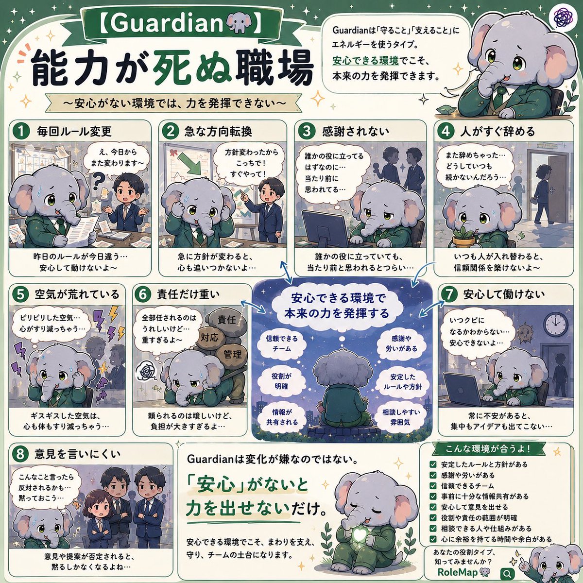RoleMap8's tweet photo. 続き🧵

全8タイプ、どれか刺さりましたか？

「これ私だ…」と思ったタイプが
あなたの役割のヒントかも🔍

自分のタイプを無料診断↓
（リプに貼ります） https://t.co/WkqCOyLPuR