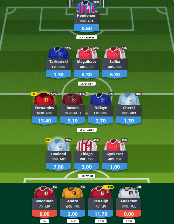 perunowicz's tweet photo. #Fanteam
#GW37
45.90 pts
5270 / 16969 (GW: 11752) https://t.co/dH88a6GXT5