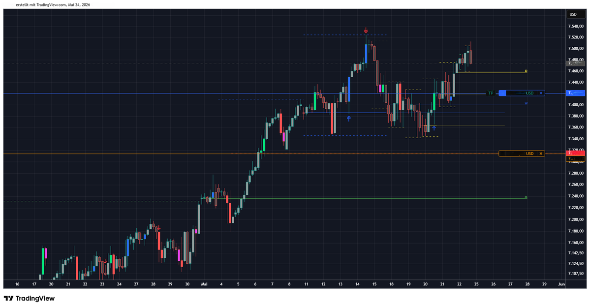 Church of Trading tweet media