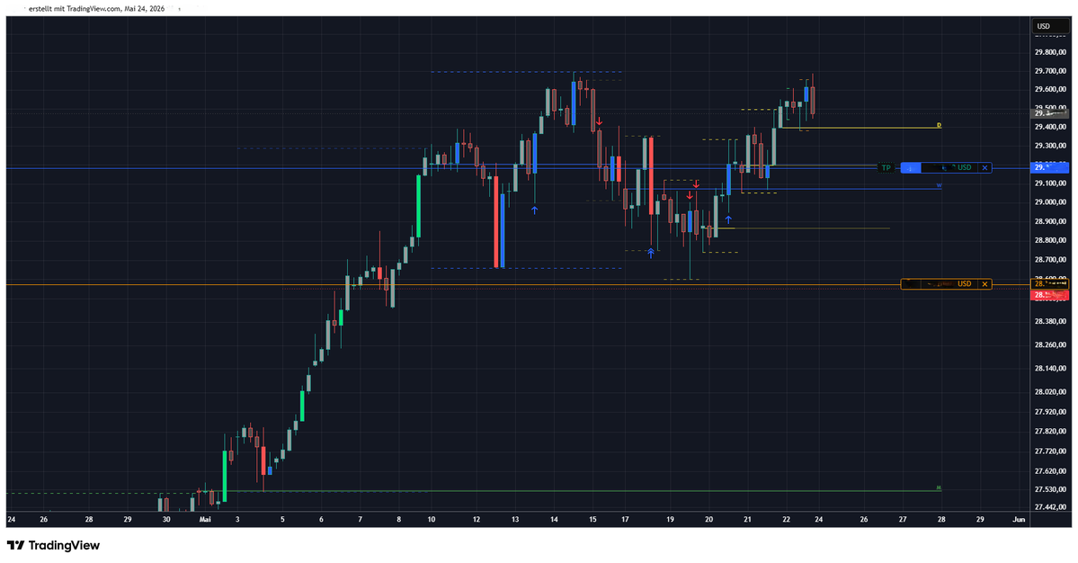 Church of Trading tweet media