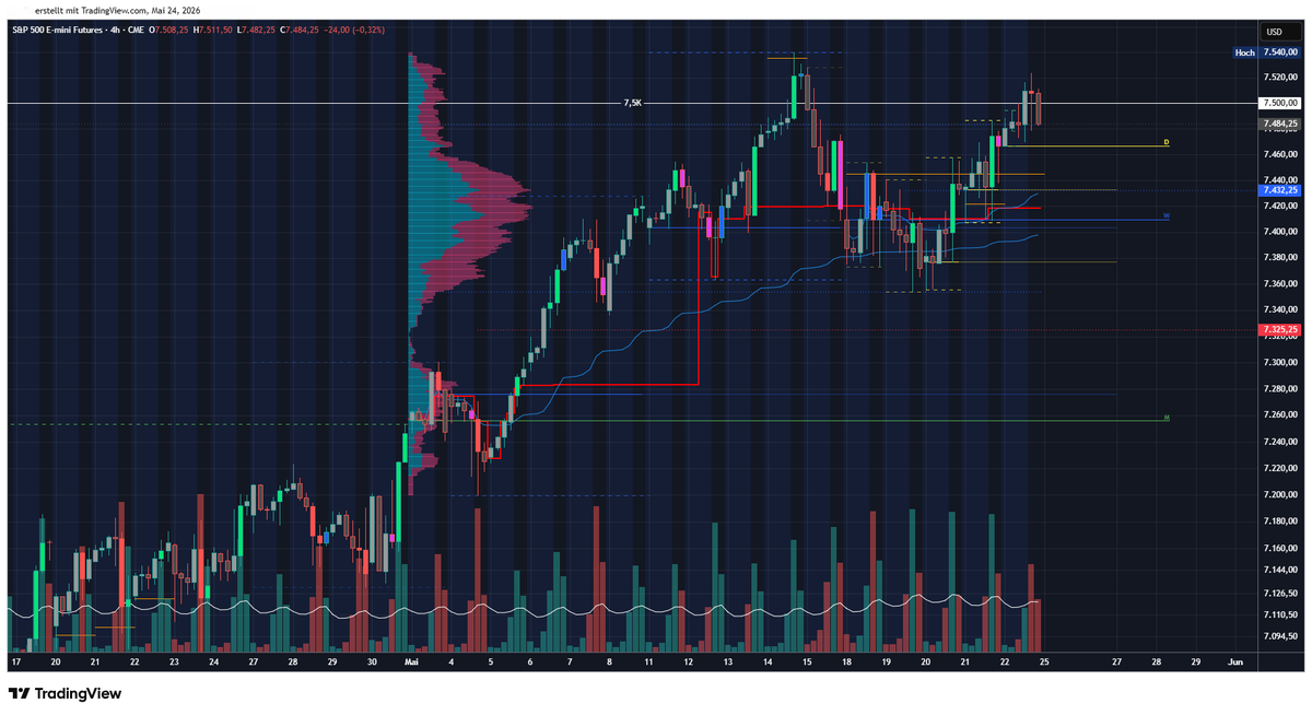 Church of Trading tweet media