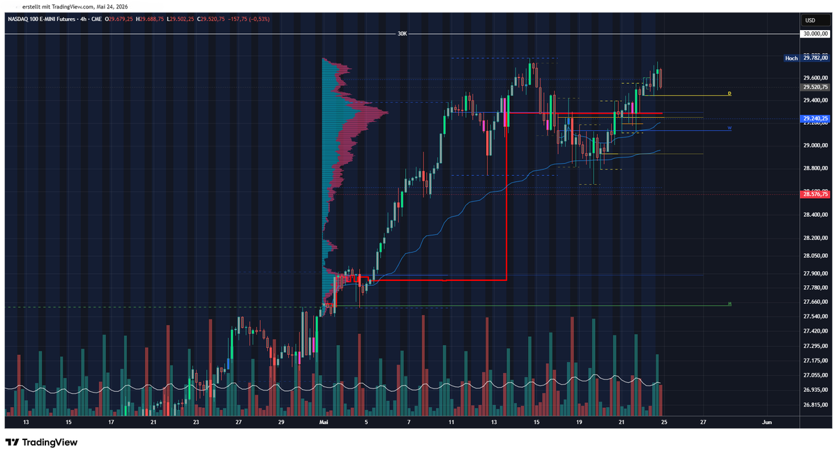 Church of Trading tweet media