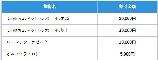 新宿近視クリニック紹介割引クーポン(ICL/レーシック) tweet media