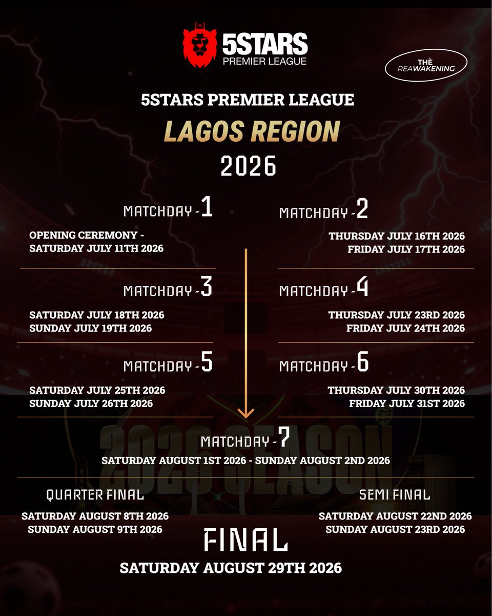 5starsPL's tweet photo. 8️⃣years of pure grit. 
Rooted in tradition, fueled by the same hunger.

The grassroots story continues…🤞
📍Abuja | Lagos

This is Thè Reawakening Season.
8x the hustle😤🔥

SWIPE for Registration Details⬆️ 📞 

#5starspremierleague #grassroots #football #abuja #lagos #nigeria https://t.co/ewiw2ZEx1F