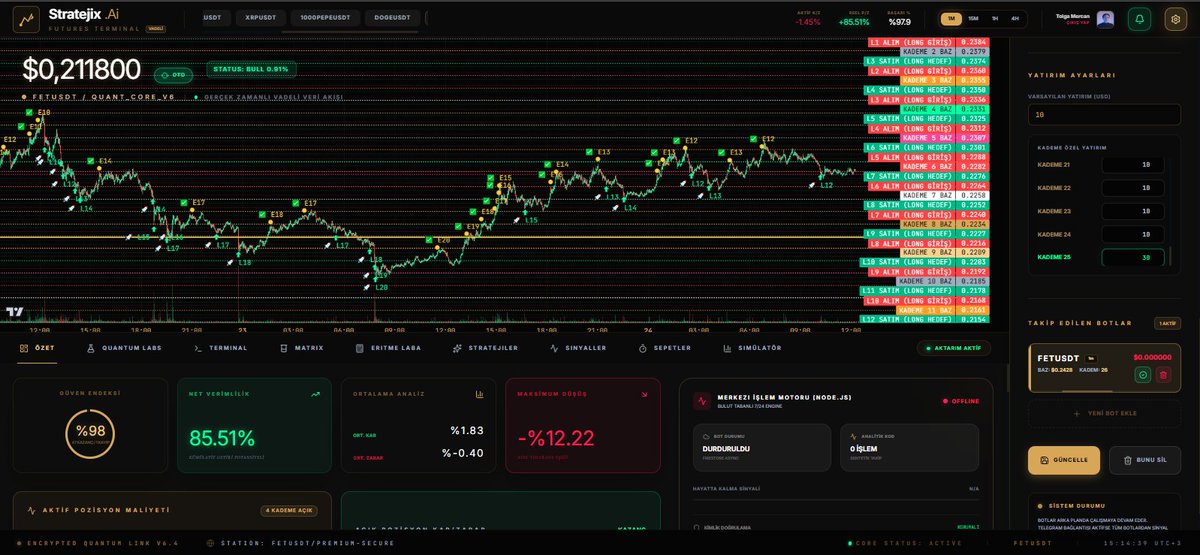 Crypto Stratejix tweet media