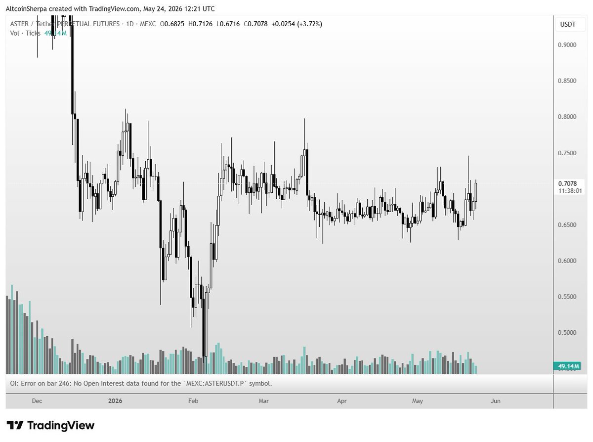 @AltcoinSherpa ayaa tweet muhiim ah ka qoray $ASTER $CC