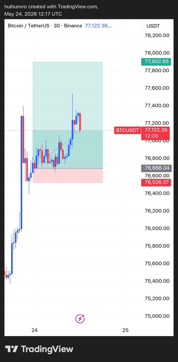 Saurav trades tweet media