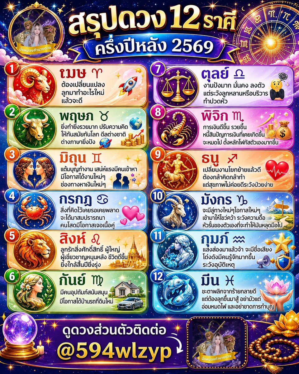 _fortunetelling's tweet photo. สรุปดวงครึ่งปีหลัง2569

✨ธนู เปลี่ยนงานโยกย้ายแล้วดี ต้องกล้าคิดกล้าทำ แต่สุขภาพไม่ค่อยดีระวังป่วยง่าย

✨มังกร จะมีลู่ทางใหม่ๆโอกาสใหม่ๆเข้ามาให้ไขว่คว้า ระวังความดื้อหัวรั้นของตัวเองที่จะทำให้มันหลุดมือไป

✨กุมภ์ แสงส่องมาแล้วจ้า จะมีชื่อเสียงโด่งดังมีคนรู้จักมากขึ้น ระวังอุบัติเหตุ

✨มีน ชะตาพลิกจากร้ายกลายดี แต่ต้องลุกขึ้นมาสู้อย่ามัวแต่อ่อมหมดไฟ และอย่าขาดการทำบุญ