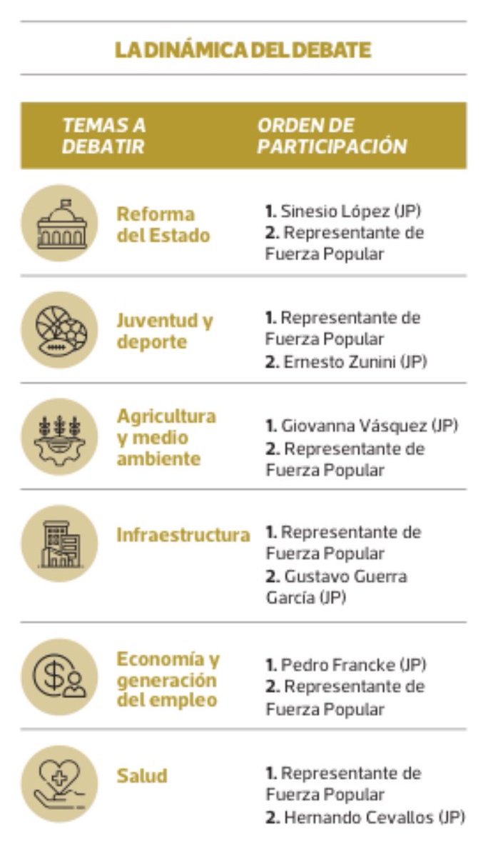 jesusverdeL's tweet photo. Por lo general, los debates técnicos no definen votos, pero sí aclaran el nivel de improvisación de los partidos políticos en contienda.  Técnicos llamados a último momento y alguno todavía por definir para sostener planes de gobierno que no ayudaron a elaborar como propuesta al país.