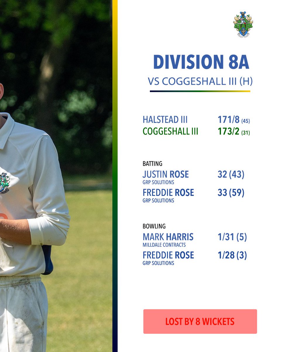 HalsteadCC's tweet photo. The winning streaks continue for the 1XI and 2XI whilst the 3XI hit a bump. Here are your Week Six results.

🏡 Hume Homes
📸 Roger Cuthbert
🚢 CV Shipping
🚌 TDS
💇 Paul Taylor Hair https://t.co/25lHNHdVUE
