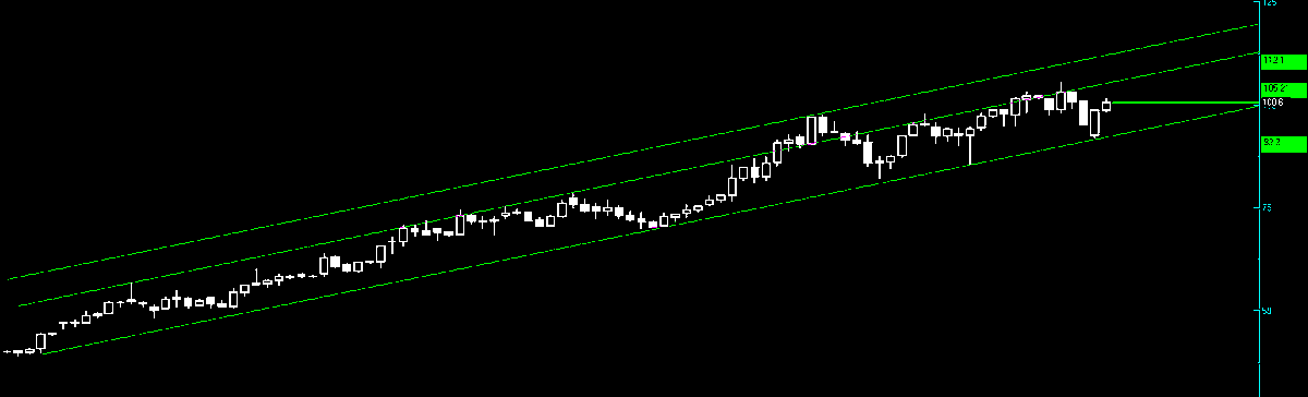TRADERASESS's tweet photo. #krdmb

yükselen trend devam bozulma yok https://t.co/wc3XgLdD7P