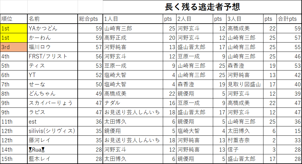 YAかつどん tweet media