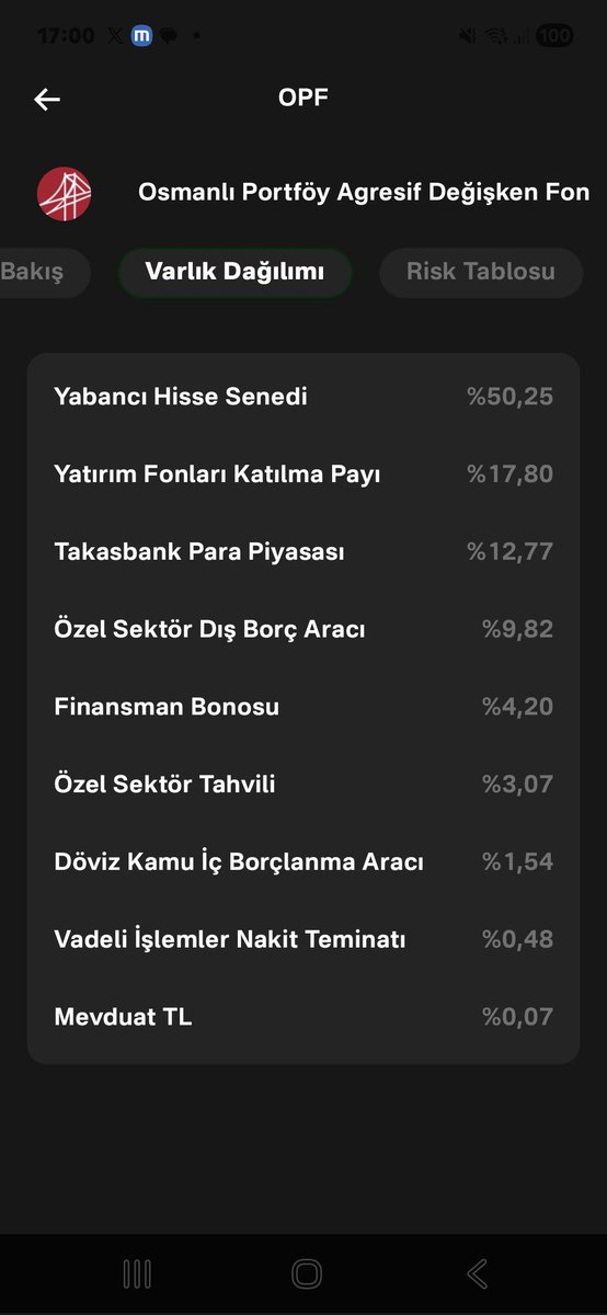 Cngzdgn🦅Fon Hunter | Sessiz Getiri tweet media